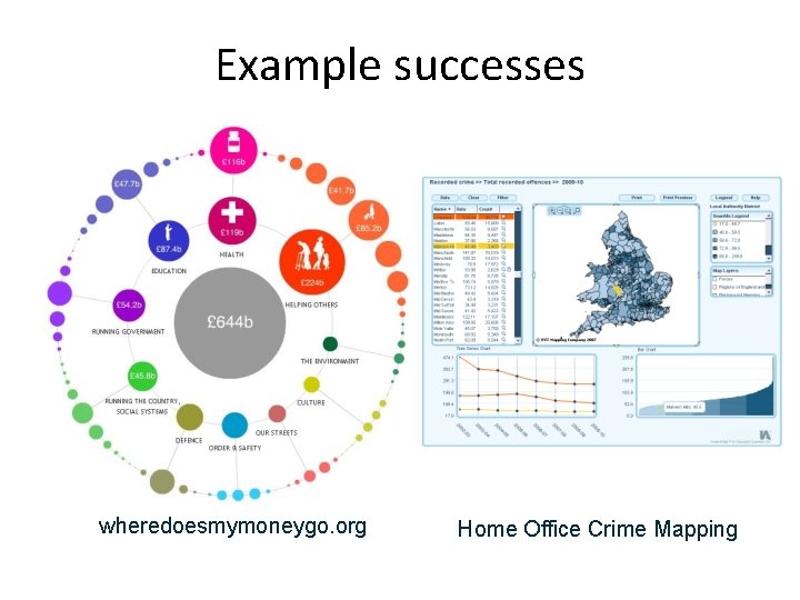 Example successes wheredoesmymoneygo. org Home Office Crime Mapping 