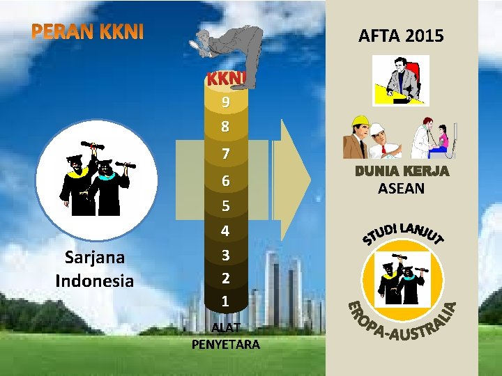 AFTA 2015 KKNI 9 8 7 Sarjana Indonesia 6 5 4 3 2 1