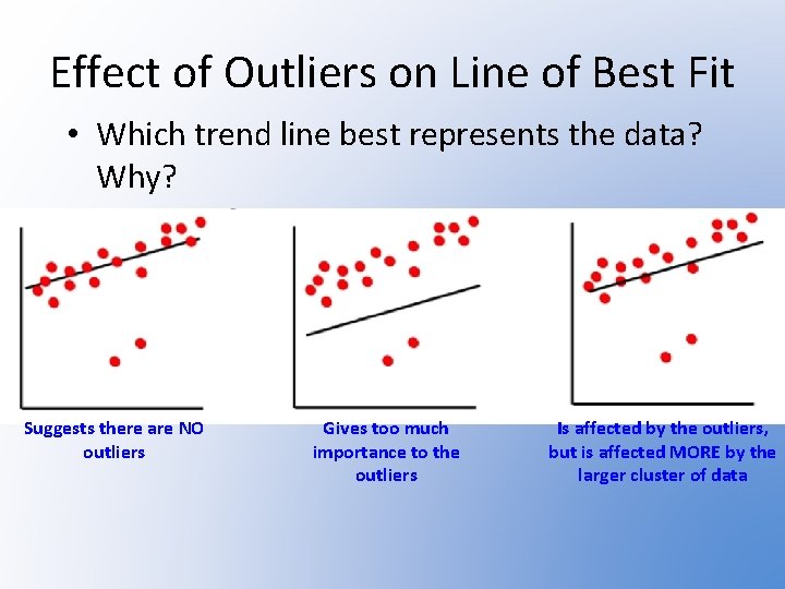 Effect of Outliers on Line of Best Fit • Which trend line best represents