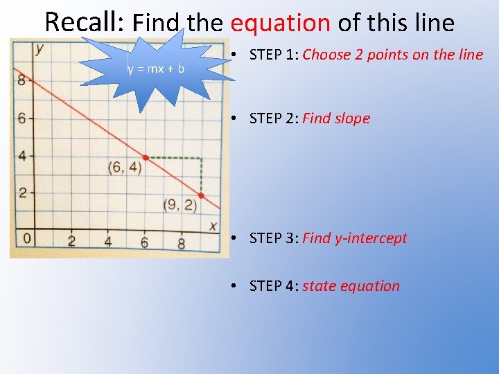Recall: Find the equation of this line y = mx + b • STEP