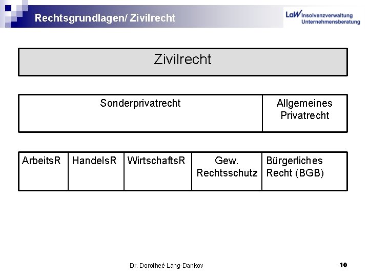 Rechtsgrundlagen/ Zivilrecht Sonderprivatrecht Arbeits. R Handels. R Wirtschafts. R Allgemeines Privatrecht Gew. Bürgerliches Rechtsschutz