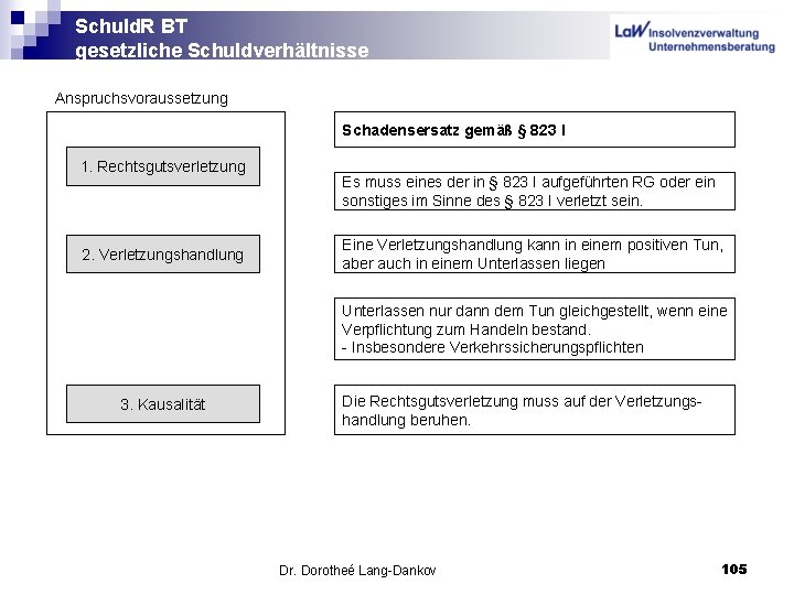 Schuld. R BT gesetzliche Schuldverhältnisse Anspruchsvoraussetzung Schadensersatz gemäß § 823 I 1. Rechtsgutsverletzung 2.