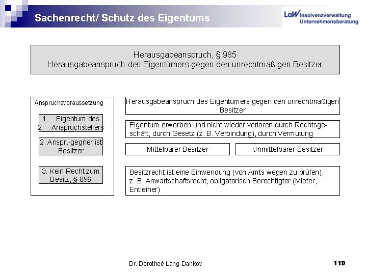 Sachenrecht/ Schutz des Eigentums Herausgabeanspruch, § 985 Herausgabeanspruch des Eigentümers gegen den unrechtmäßigen Besitzer