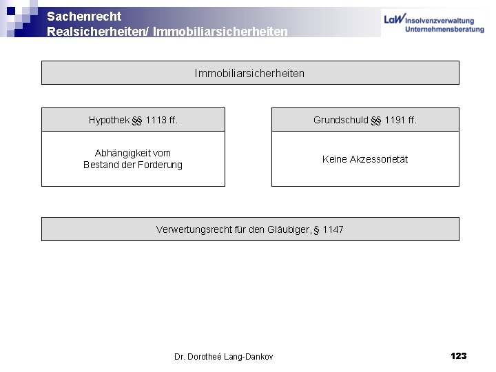 Sachenrecht Realsicherheiten/ Immobiliarsicherheiten Hypothek §§ 1113 ff. Grundschuld §§ 1191 ff. Abhängigkeit vom Bestand