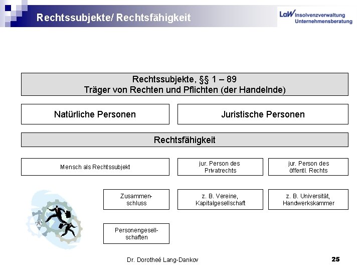 Rechtssubjekte/ Rechtsfähigkeit Rechtssubjekte, §§ 1 – 89 Träger von Rechten und Pflichten (der Handelnde)