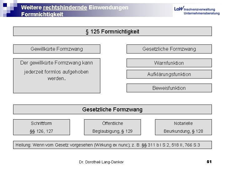 Weitere rechtshindernde Einwendungen Formnichtigkeit § 125 Formnichtigkeit Gewillkürte Formzwang Gesetzliche Formzwang Der gewillkürte Formzwang