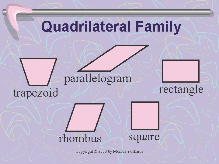 Quadrilateral Family parallelogram trapezoid rhombus rectangle square Copyright © 2000 by Monica Yuskaitis 