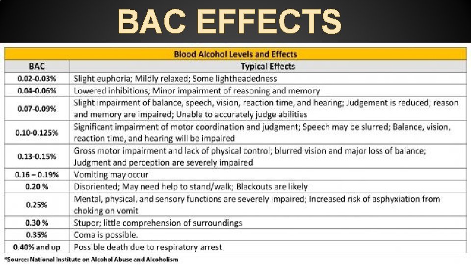 BAC EFFECTS 