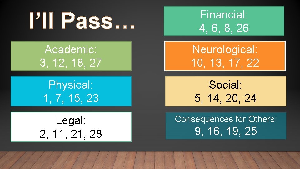 I’ll Pass… Financial: 4, 6, 8, 26 Academic: 3, 12, 18, 27 Neurological: 10,