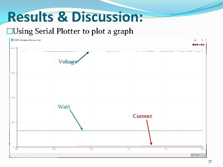 Results & Discussion: �Using Serial Plotter to plot a graph Voltage Watt Current 37 Results & Discussion: �Using Serial Plotter to plot a graph Voltage Watt Current 37