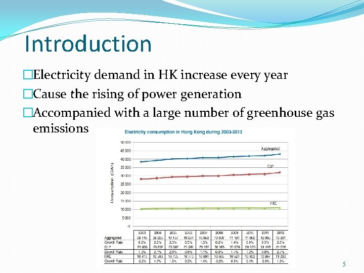 Introduction �Electricity demand in HK increase every year �Cause the rising of power generation Introduction �Electricity demand in HK increase every year �Cause the rising of power generation