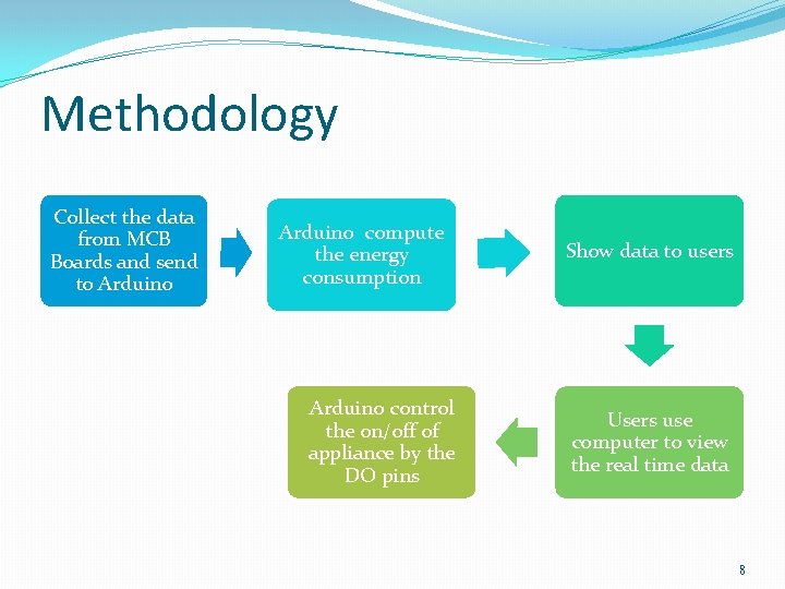 Methodology Collect the data from MCB Boards and send to Arduino compute the energy Methodology Collect the data from MCB Boards and send to Arduino compute the energy