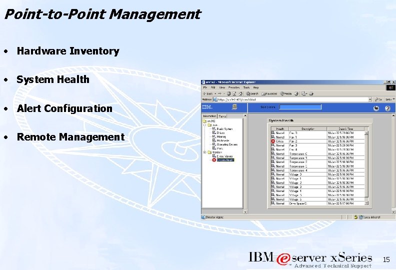 Point-to-Point Management • Hardware Inventory • System Health • Alert Configuration • Remote Management