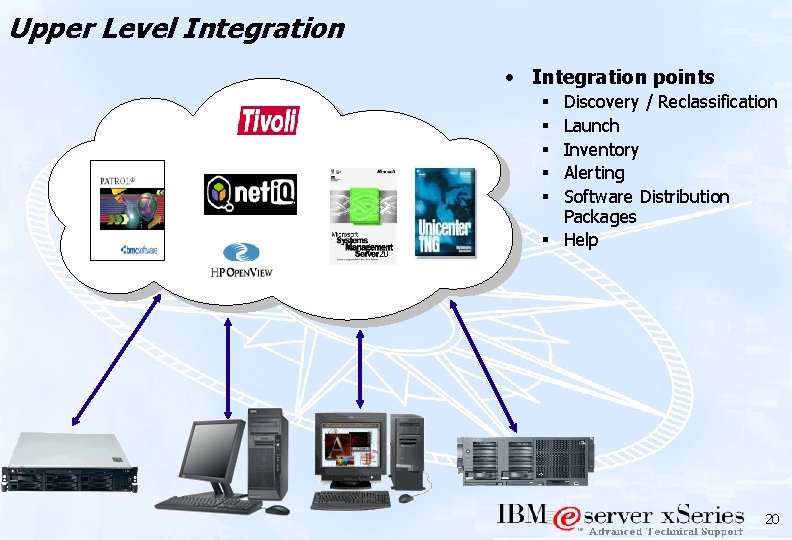 Upper Level Integration • Integration points Discovery / Reclassification Launch Inventory Alerting Software Distribution