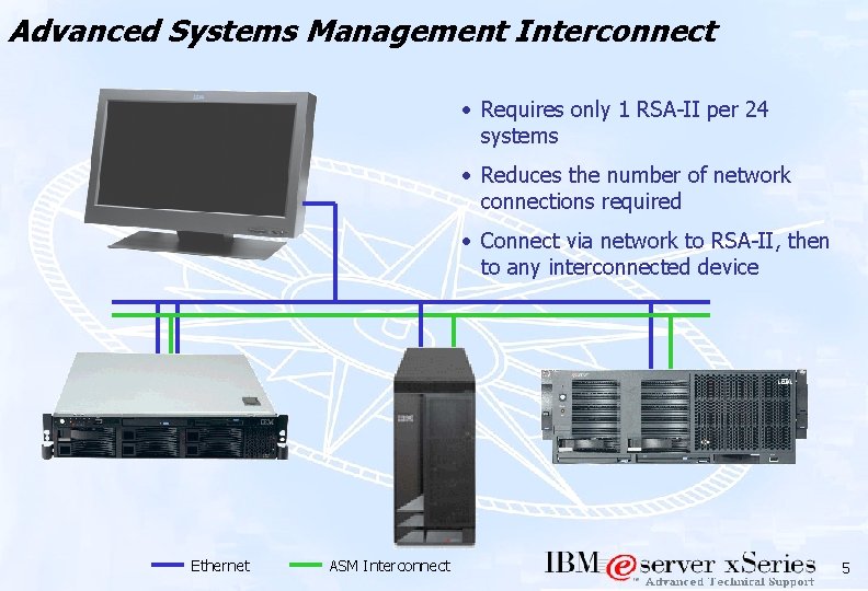 Advanced Systems Management Interconnect • Requires only 1 RSA-II per 24 systems • Reduces