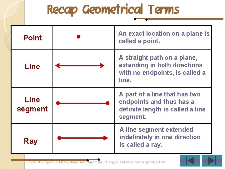 Recap Geometrical Terms Point An exact location on a plane is called a point. Recap Geometrical Terms Point An exact location on a plane is called a point.