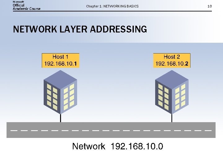 Chapter 1: NETWORKING BASICS NETWORK LAYER ADDRESSING 10 