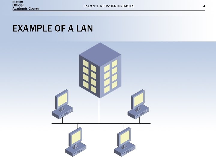 Chapter 1: NETWORKING BASICS EXAMPLE OF A LAN 4 