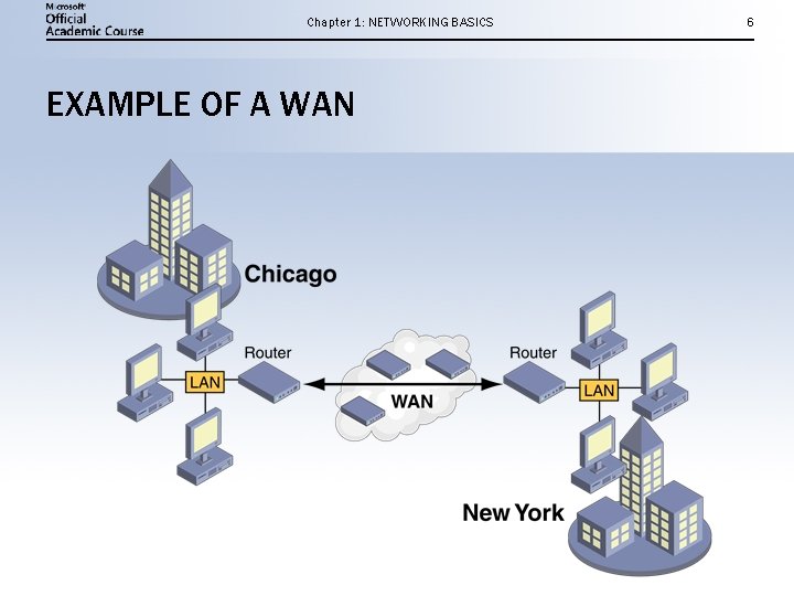 Chapter 1: NETWORKING BASICS EXAMPLE OF A WAN 6 