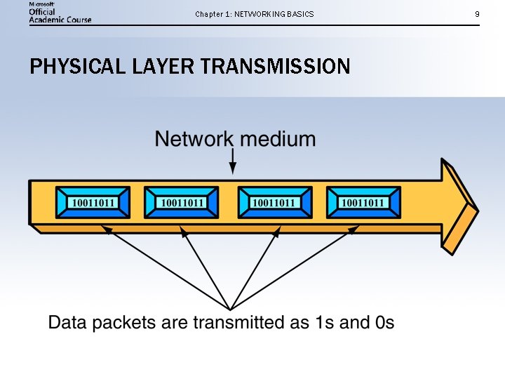 Chapter 1: NETWORKING BASICS PHYSICAL LAYER TRANSMISSION 9 