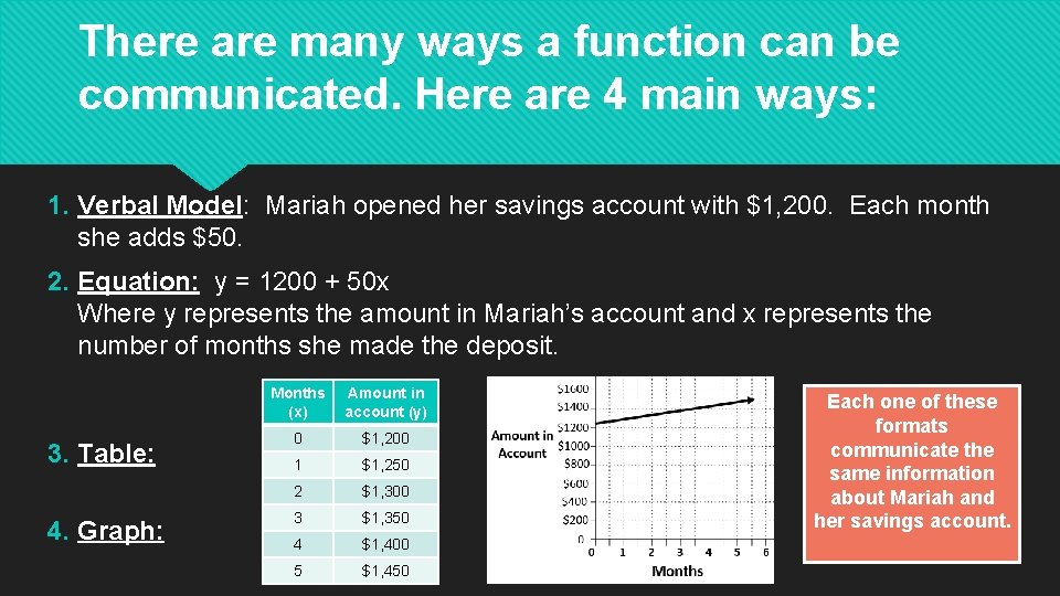 There are many ways a function can be communicated. Here are 4 main ways: