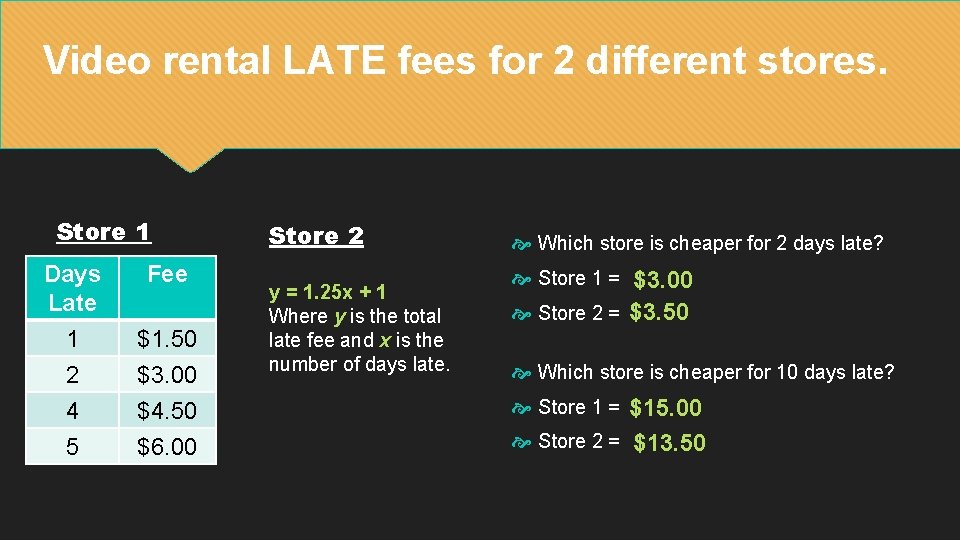 Video rental LATE fees for 2 different stores. Store 1 Days Late Fee 1
