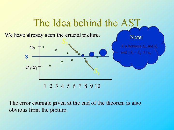 The Idea behind the AST We have already seen the crucial picture. Note: a