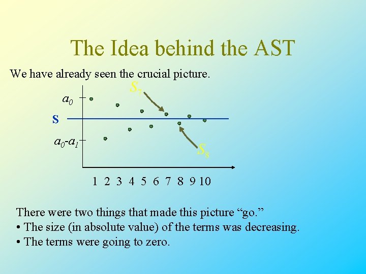 The Idea behind the AST We have already seen the crucial picture. a 0