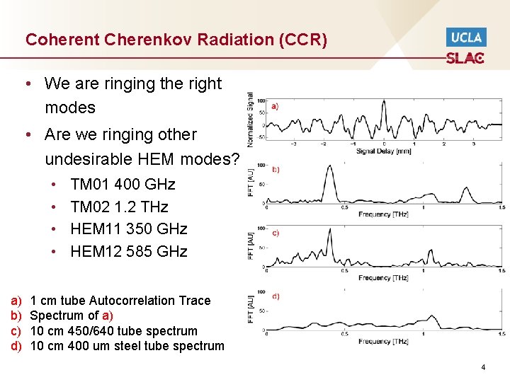 Coherent Cherenkov Radiation (CCR) • We are ringing the right modes • Are we