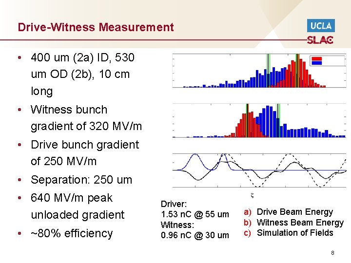 Drive-Witness Measurement • 400 um (2 a) ID, 530 um OD (2 b), 10