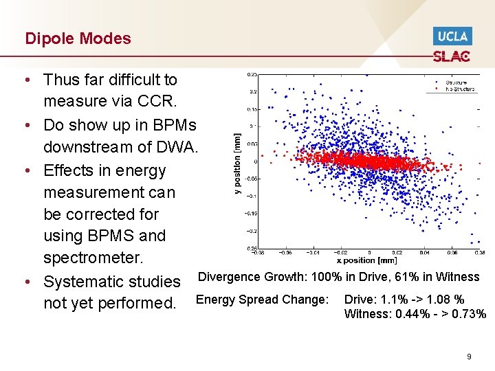 Dipole Modes • Thus far difficult to measure via CCR. • Do show up