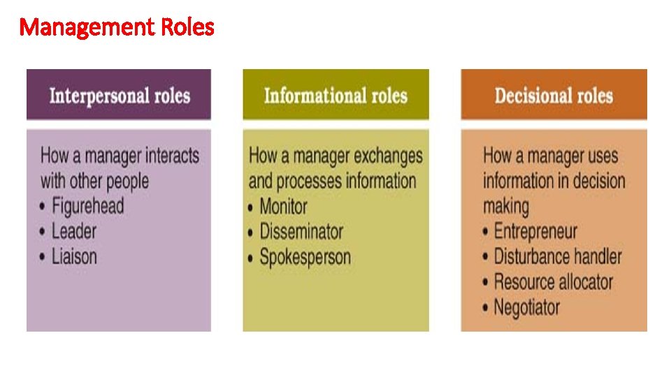 Management Roles 