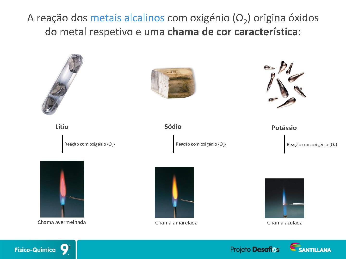 A reação dos metais alcalinos com oxigénio (O 2) origina óxidos do metal respetivo