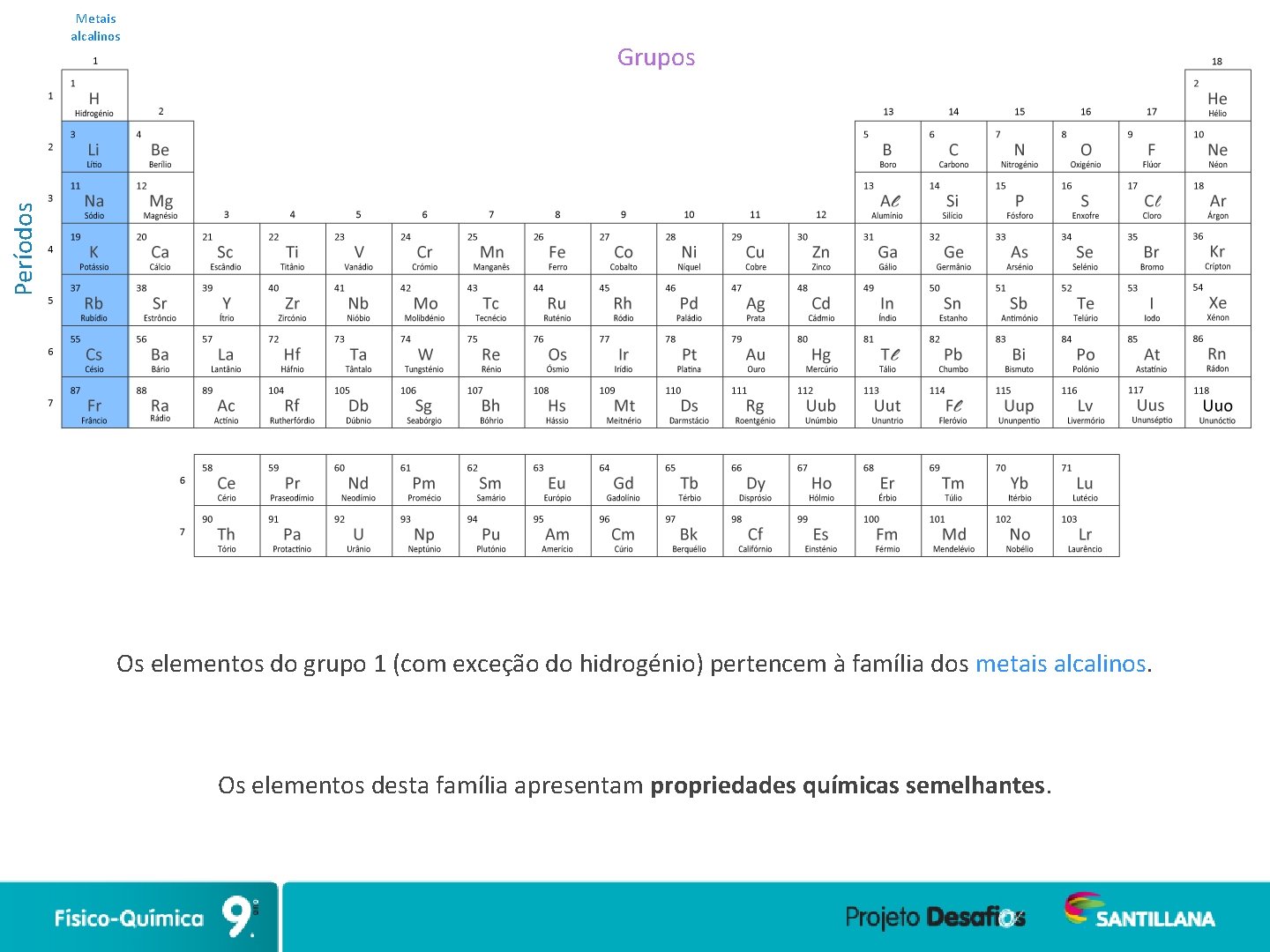 Grupos Períodos Metais alcalinos Os elementos do grupo 1 (com exceção do hidrogénio) pertencem