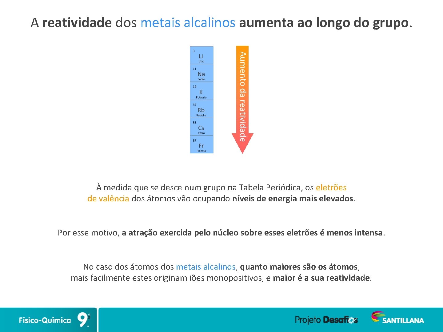 A reatividade dos metais alcalinos aumenta ao longo do grupo. Aumento da reatividade À