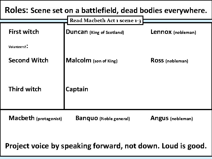Roles: Scene set on a battlefield, dead bodies everywhere. Read Macbeth Act 1 scene