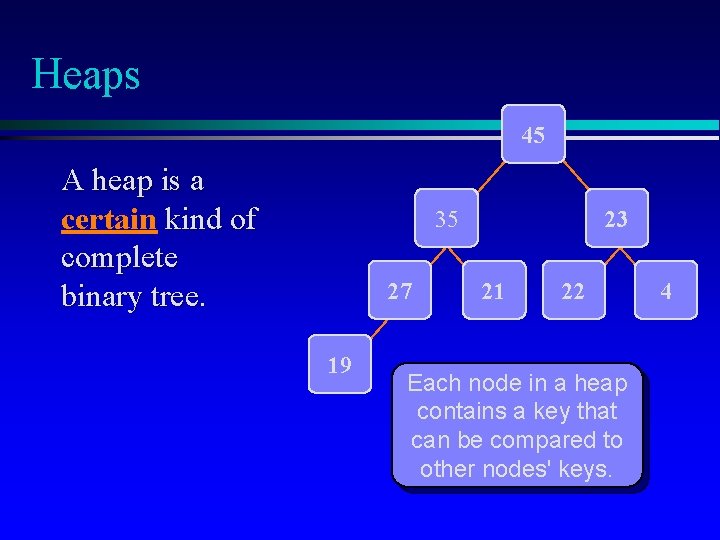 Heaps 45 A heap is a certain kind of complete binary tree. 35 27
