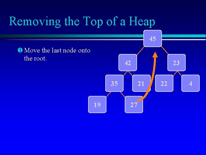 Removing the Top of a Heap 45 ¶ Move the last node onto the