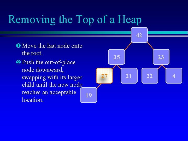 Removing the Top of a Heap 42 ¶ Move the last node onto the