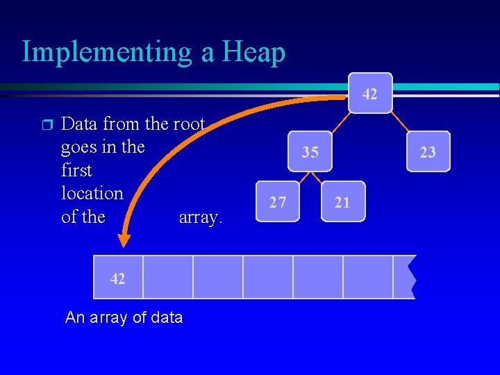 Implementing a Heap 42 p Data from the root goes in the first location