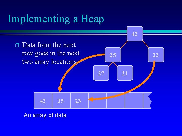 Implementing a Heap 42 p Data from the next row goes in the next