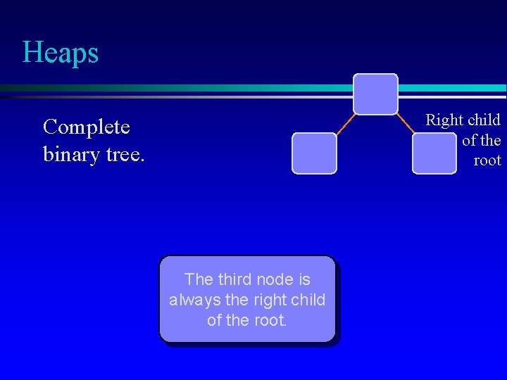 Heaps Right child of the root Complete binary tree. The third node is always