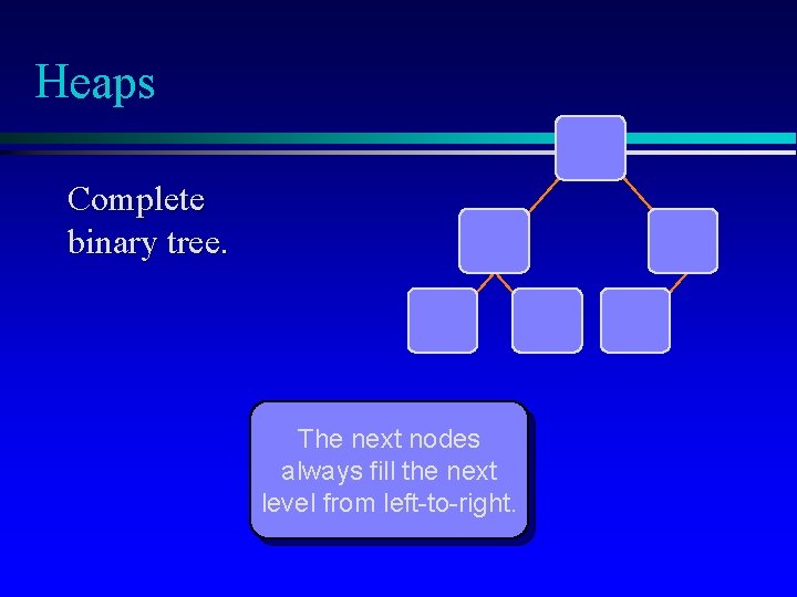 Heaps Complete binary tree. The next nodes always fill the next level from left-to-right.
