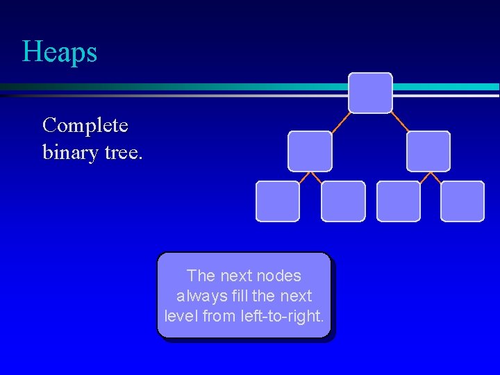 Heaps Complete binary tree. The next nodes always fill the next level from left-to-right.