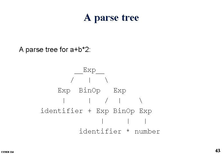 A parse tree for a+b*2: __Exp__ / |  Exp Bin. Op Exp |