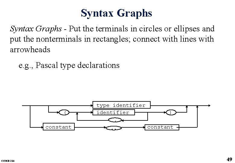 Syntax Graphs - Put the terminals in circles or ellipses and put the nonterminals Syntax Graphs - Put the terminals in circles or ellipses and put the nonterminals