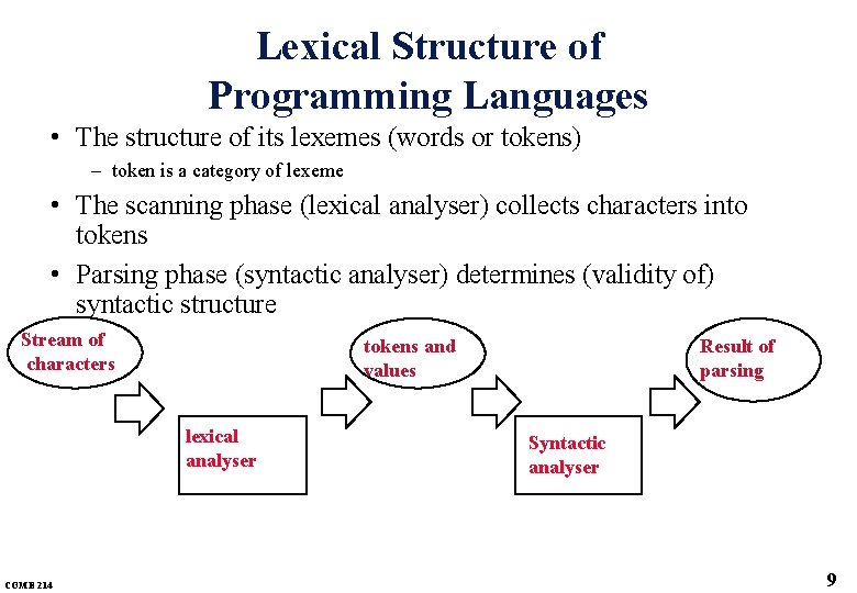 Lexical Structure of Programming Languages • The structure of its lexemes (words or tokens) Lexical Structure of Programming Languages • The structure of its lexemes (words or tokens)