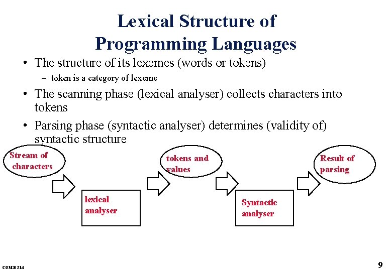 Lexical Structure of Programming Languages • The structure of its lexemes (words or tokens)