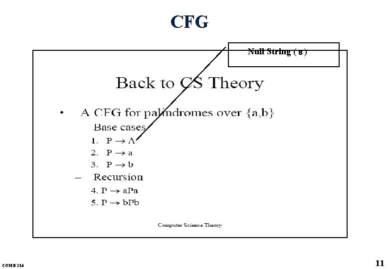 CFG Null String ( ) COME 214 11 CFG Null String ( ) COME 214 11