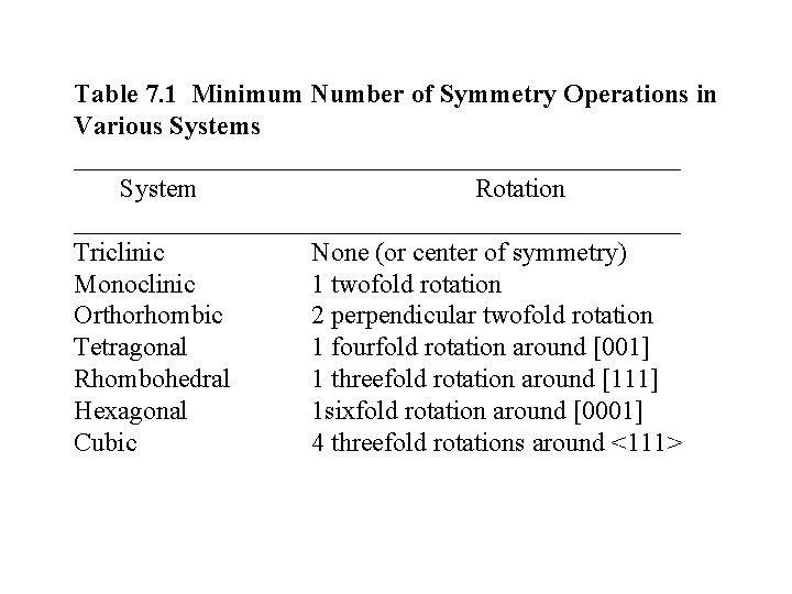 Table 7. 1 Minimum Number of Symmetry Operations in Various Systems _______________________ System Rotation